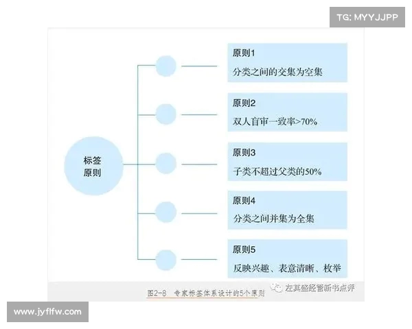 提升足球俱乐部转会效率的策略与实践探索 提升足球俱乐部转会效率的策略与实践探索